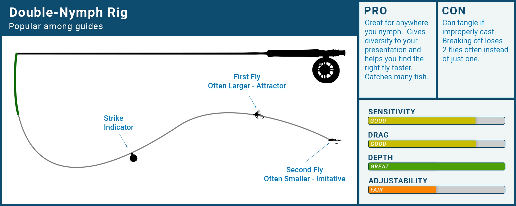 rig-diagram-double-nymph-rig